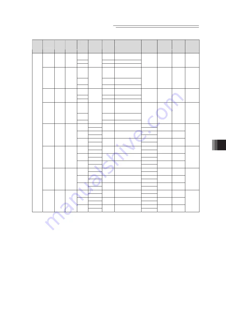 IAI PCON-CB series Instruction Manual Download Page 287