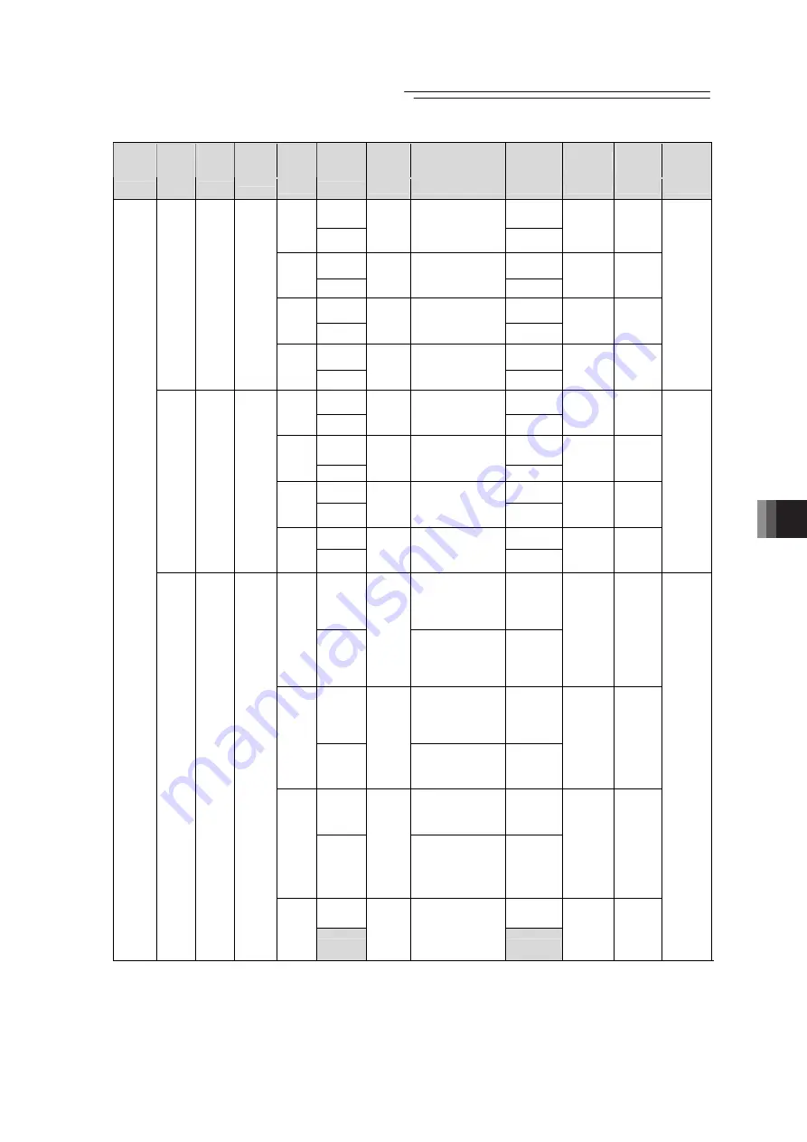 IAI PCON-CB series Instruction Manual Download Page 295