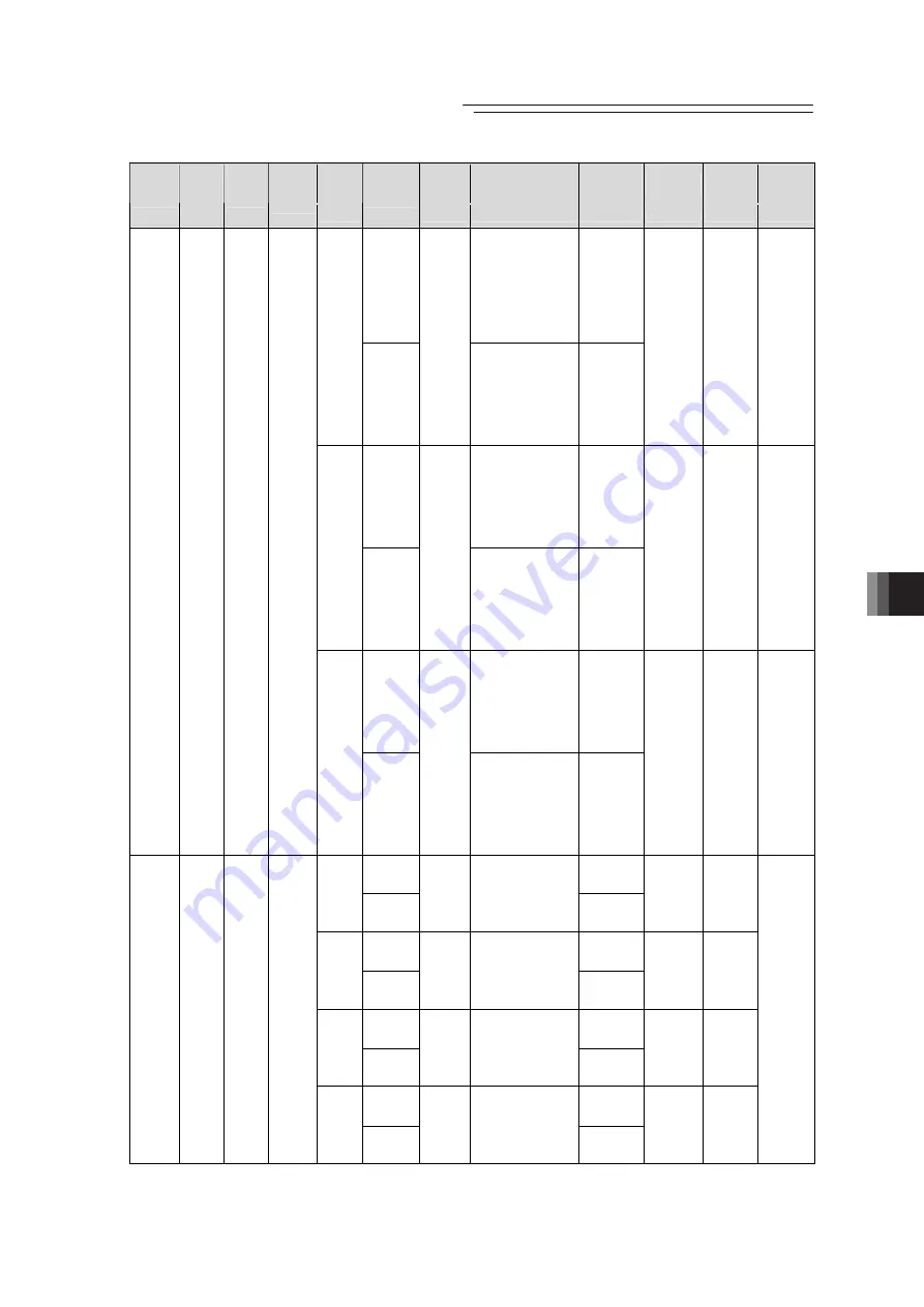 IAI PCON-CB series Instruction Manual Download Page 297