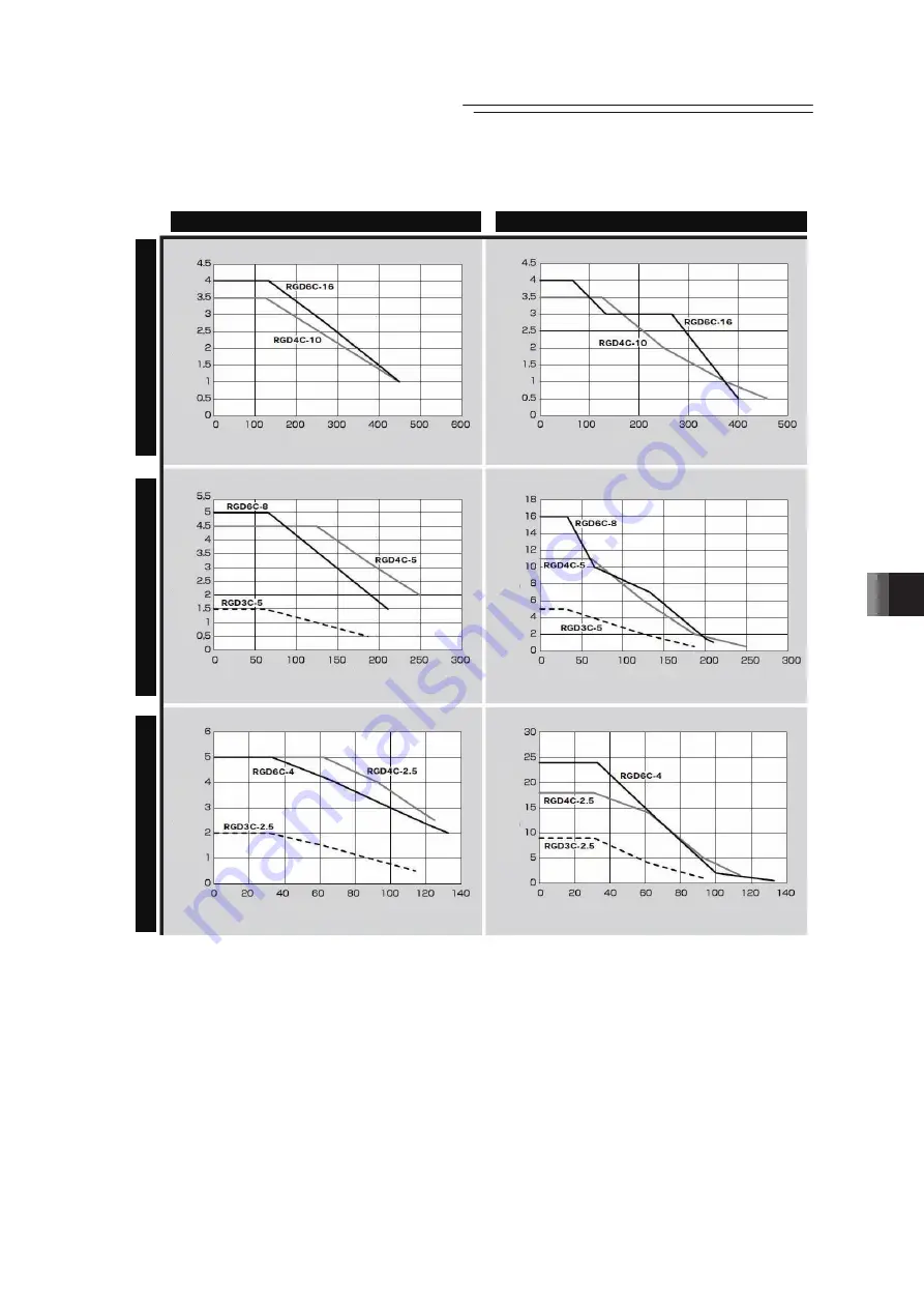 IAI PCON-CB series Instruction Manual Download Page 307