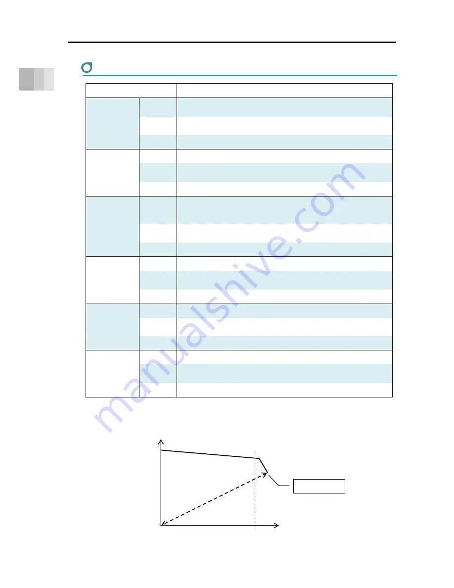 IAI PSA-24 Instruction Manual Download Page 28