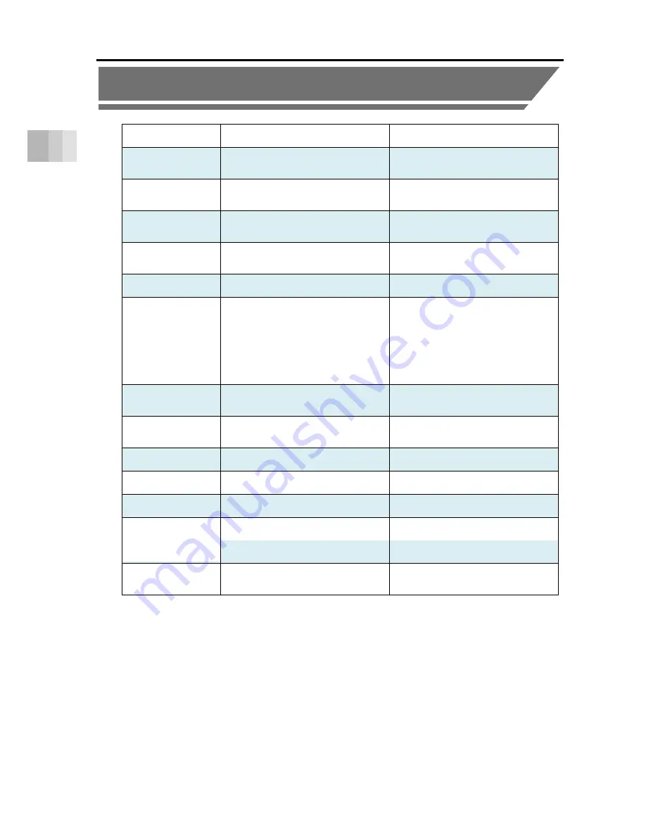 IAI PSA-24 Instruction Manual Download Page 32