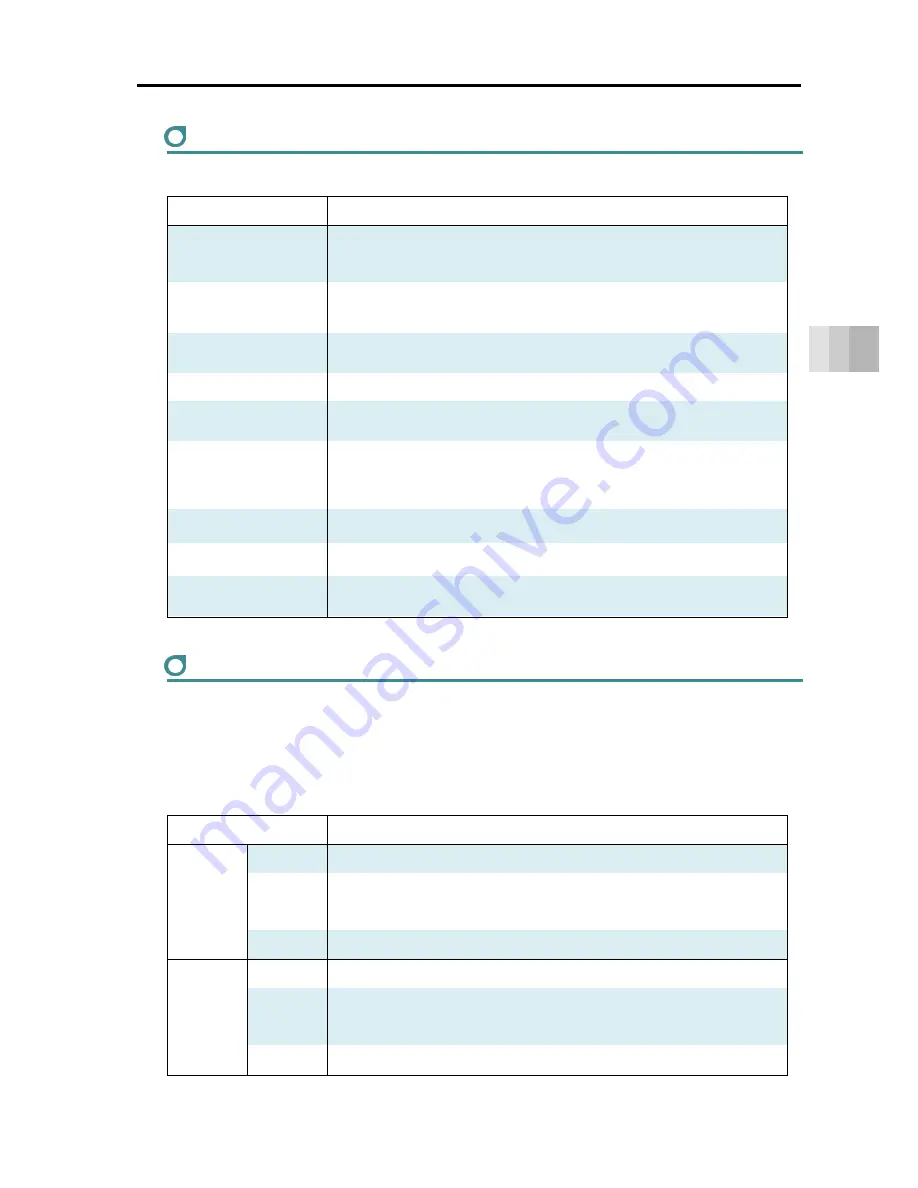 IAI PSA-24 Instruction Manual Download Page 53