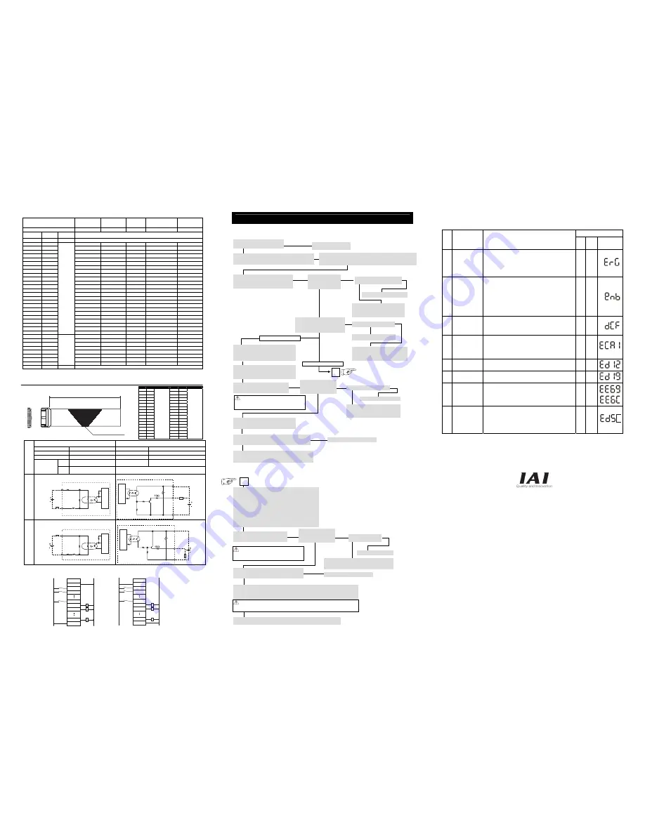 IAI PSEL series First Step Manual Download Page 4