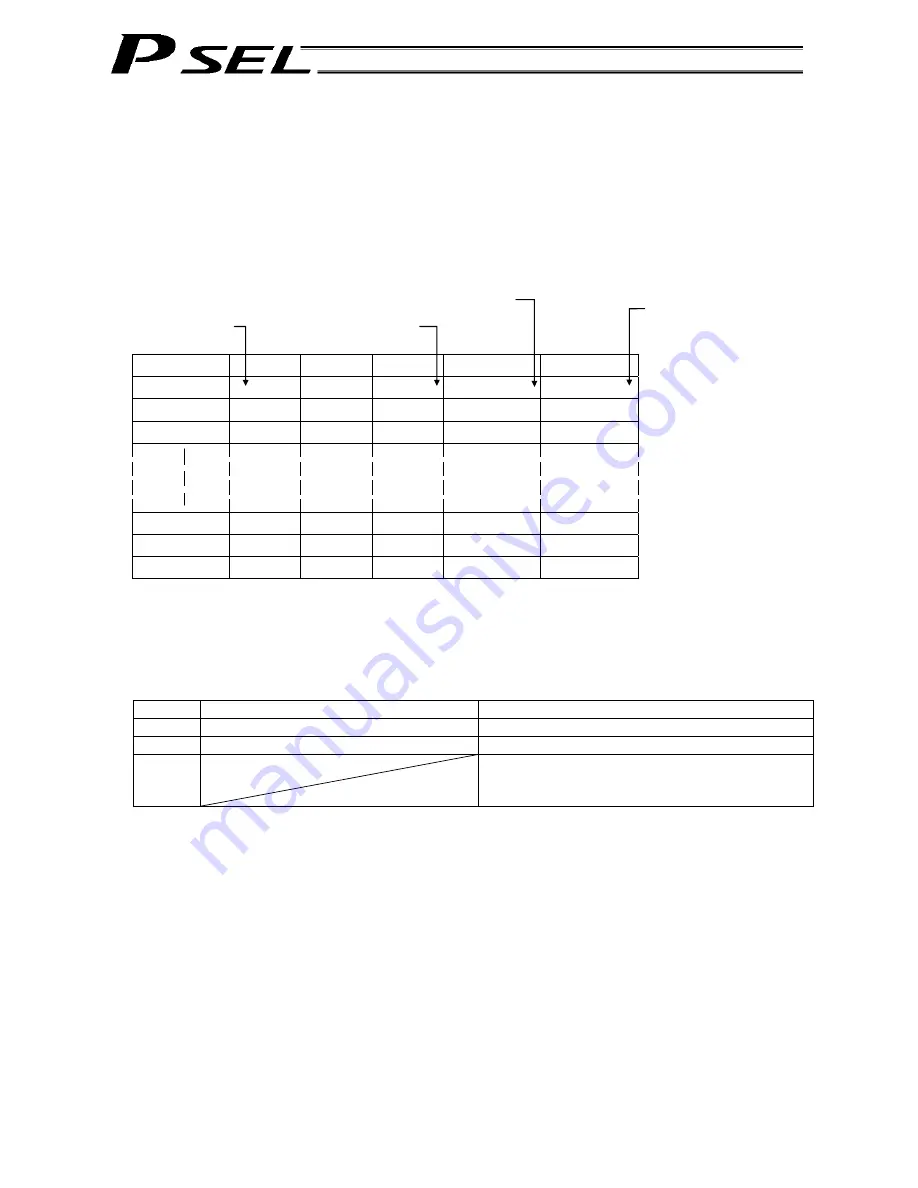 IAI PSEL Operation Manual Download Page 98