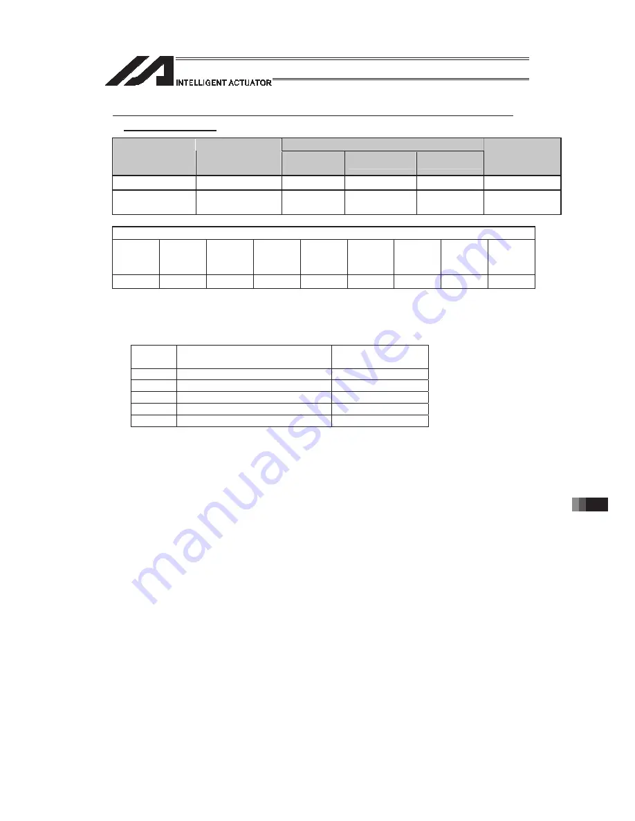 IAI PSEL Operation Manual Download Page 1017