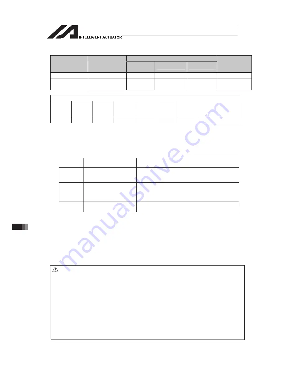 IAI PSEL Operation Manual Download Page 1030