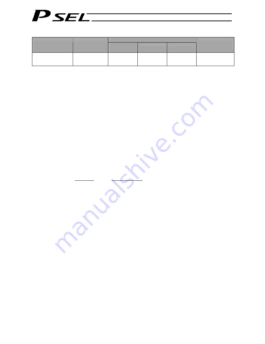 IAI PSEL Operation Manual Download Page 122