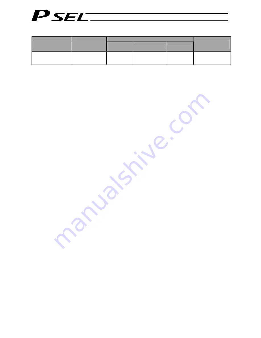 IAI PSEL Operation Manual Download Page 155