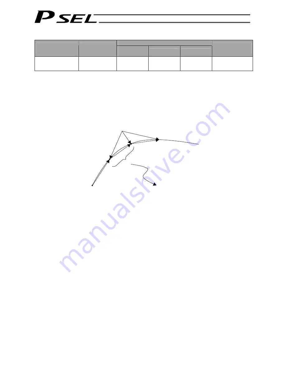 IAI PSEL Operation Manual Download Page 173