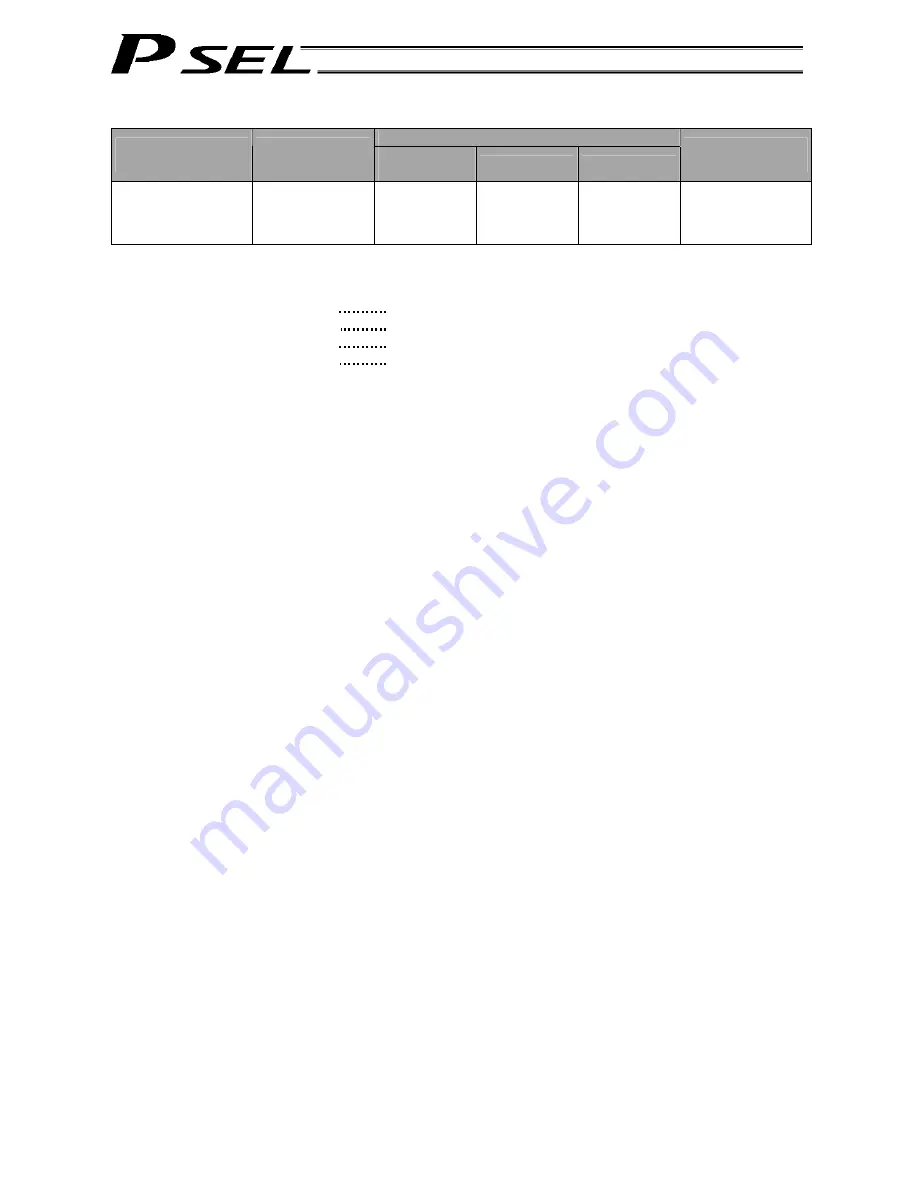 IAI PSEL Operation Manual Download Page 186