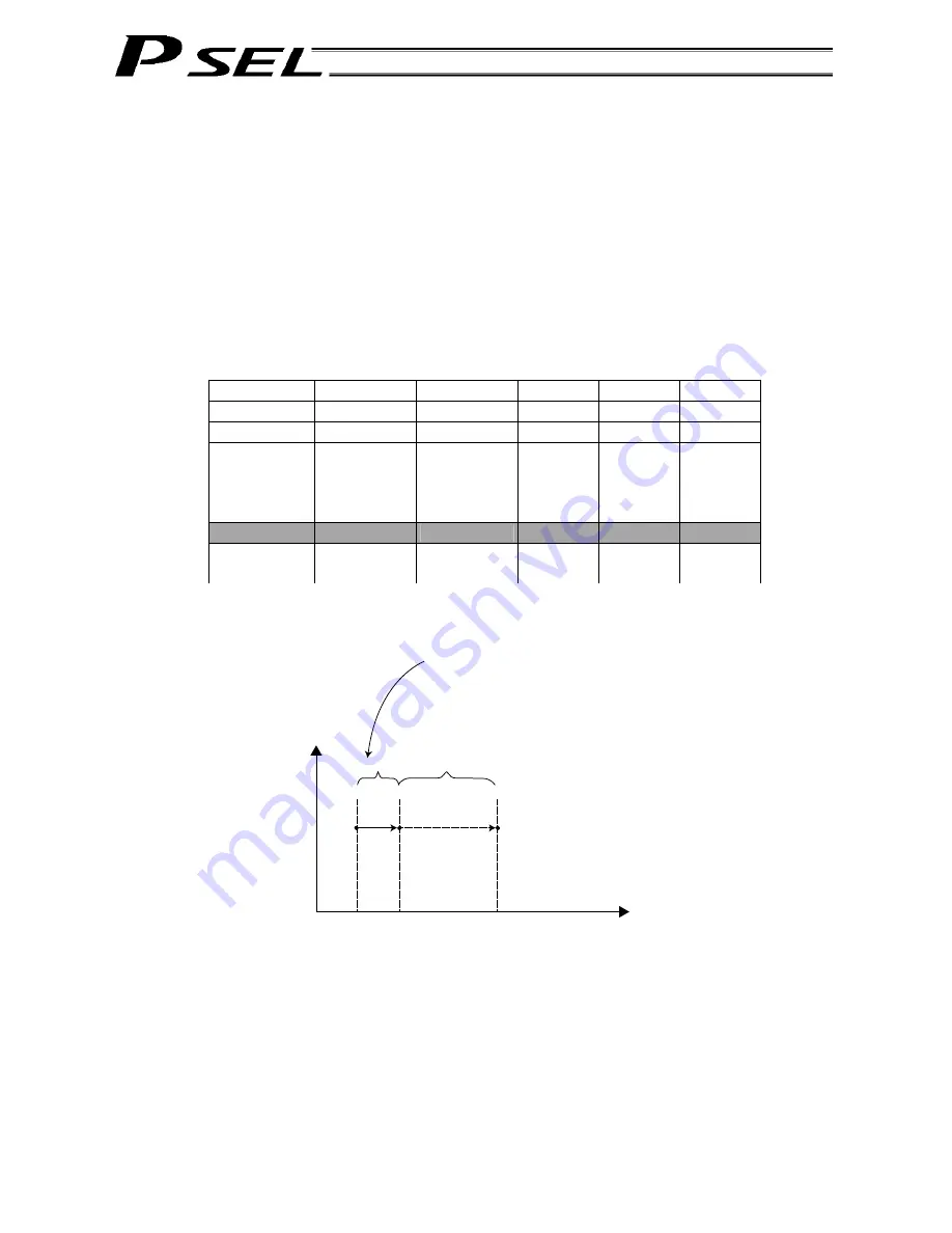 IAI PSEL Operation Manual Download Page 190