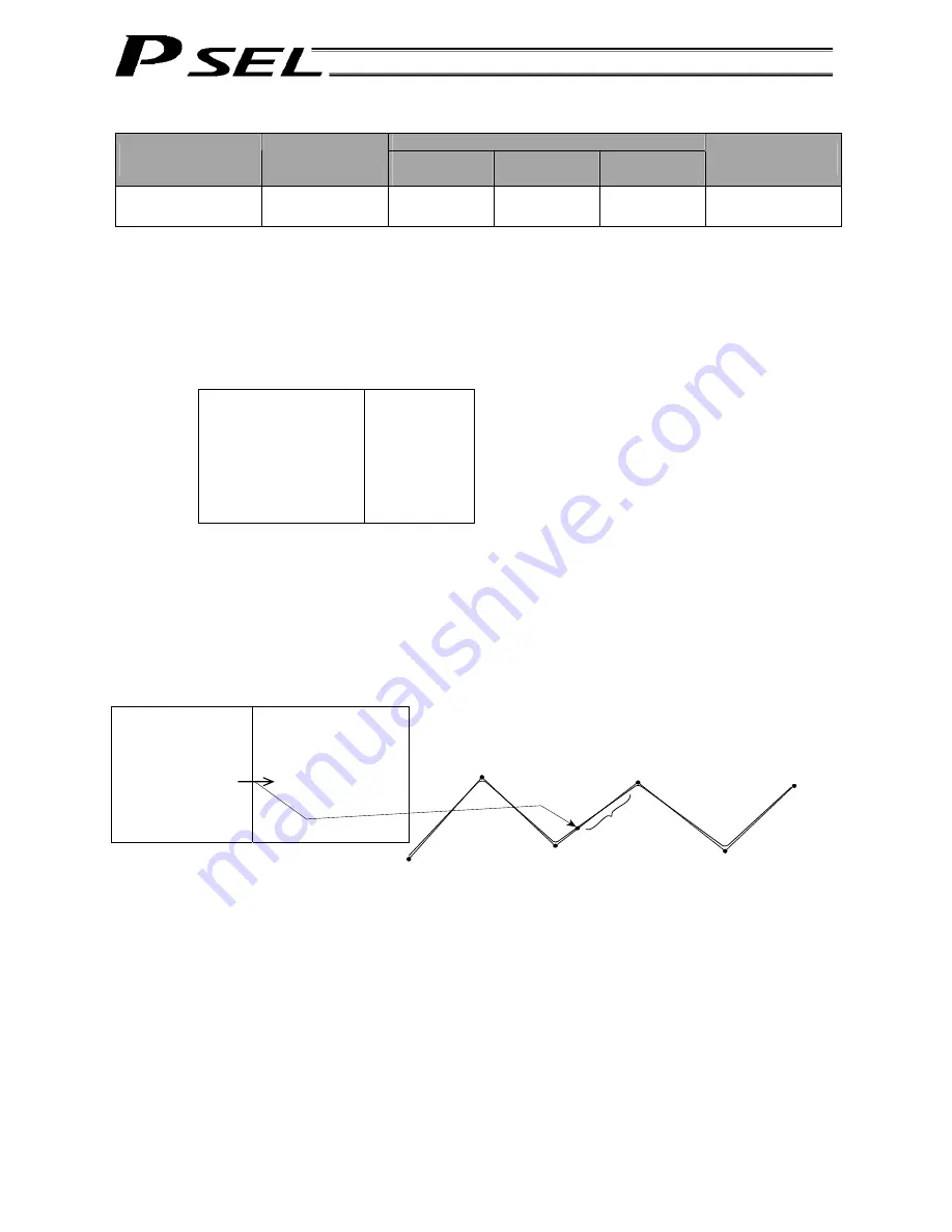 IAI PSEL Operation Manual Download Page 194