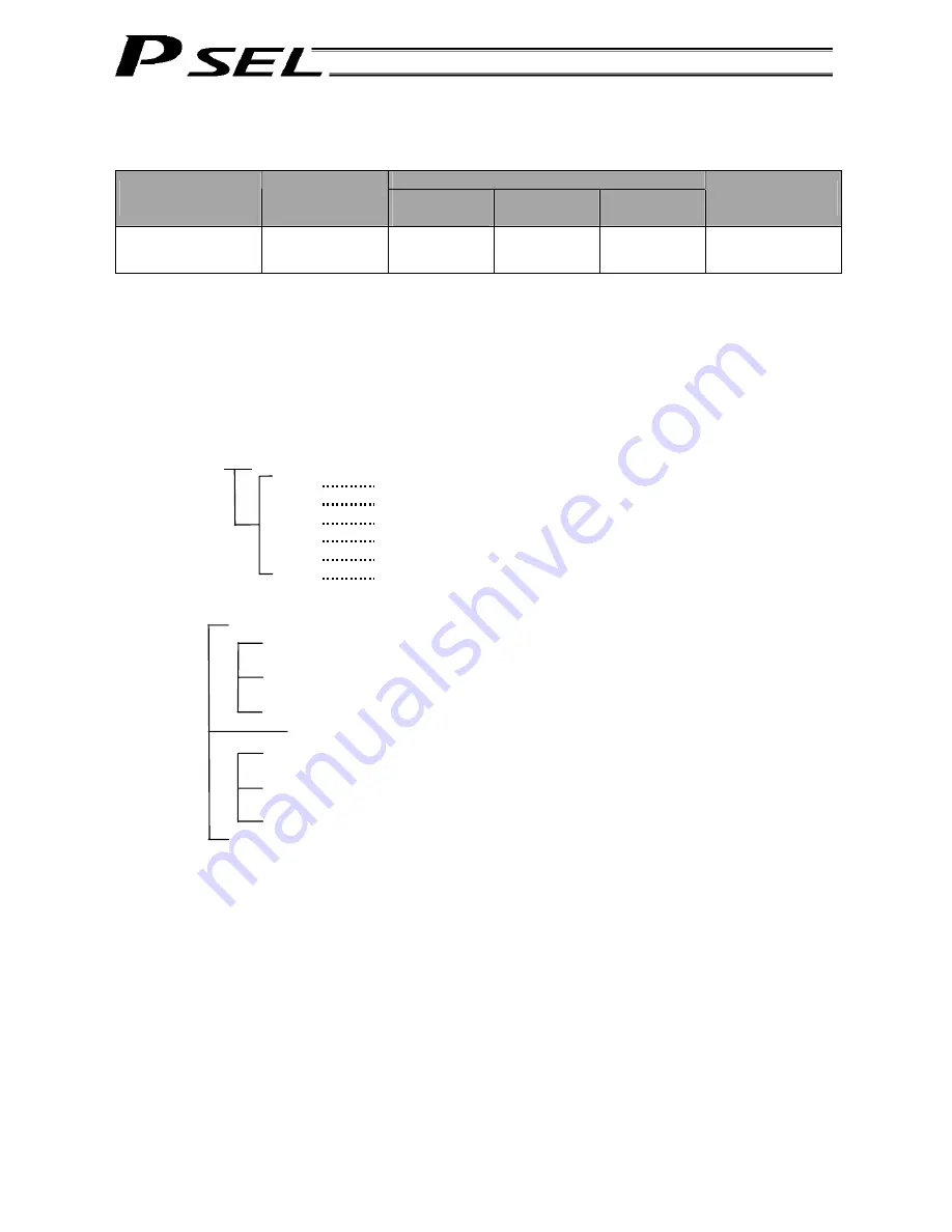 IAI PSEL Operation Manual Download Page 200