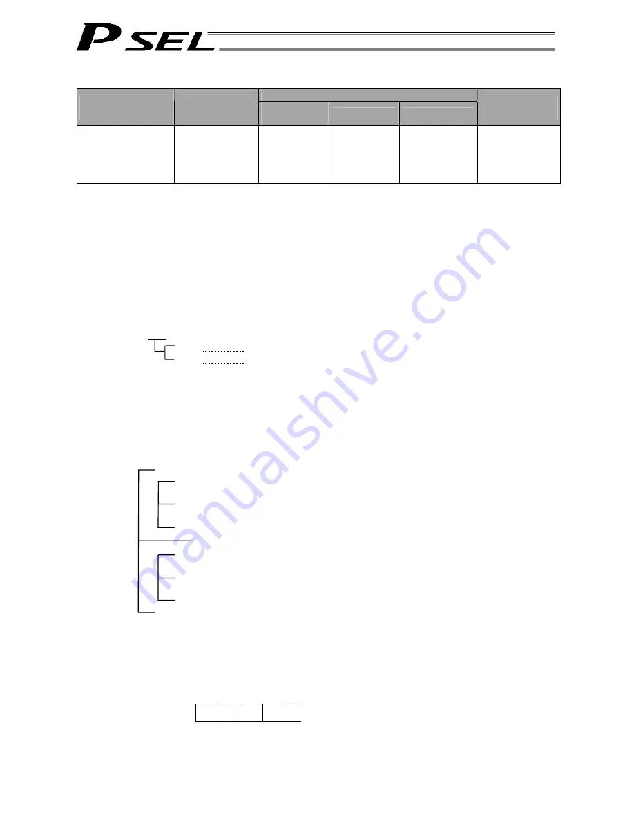 IAI PSEL Operation Manual Download Page 201