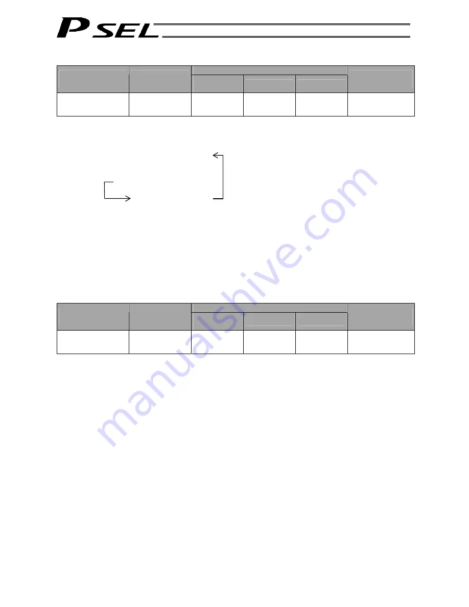 IAI PSEL Operation Manual Download Page 204