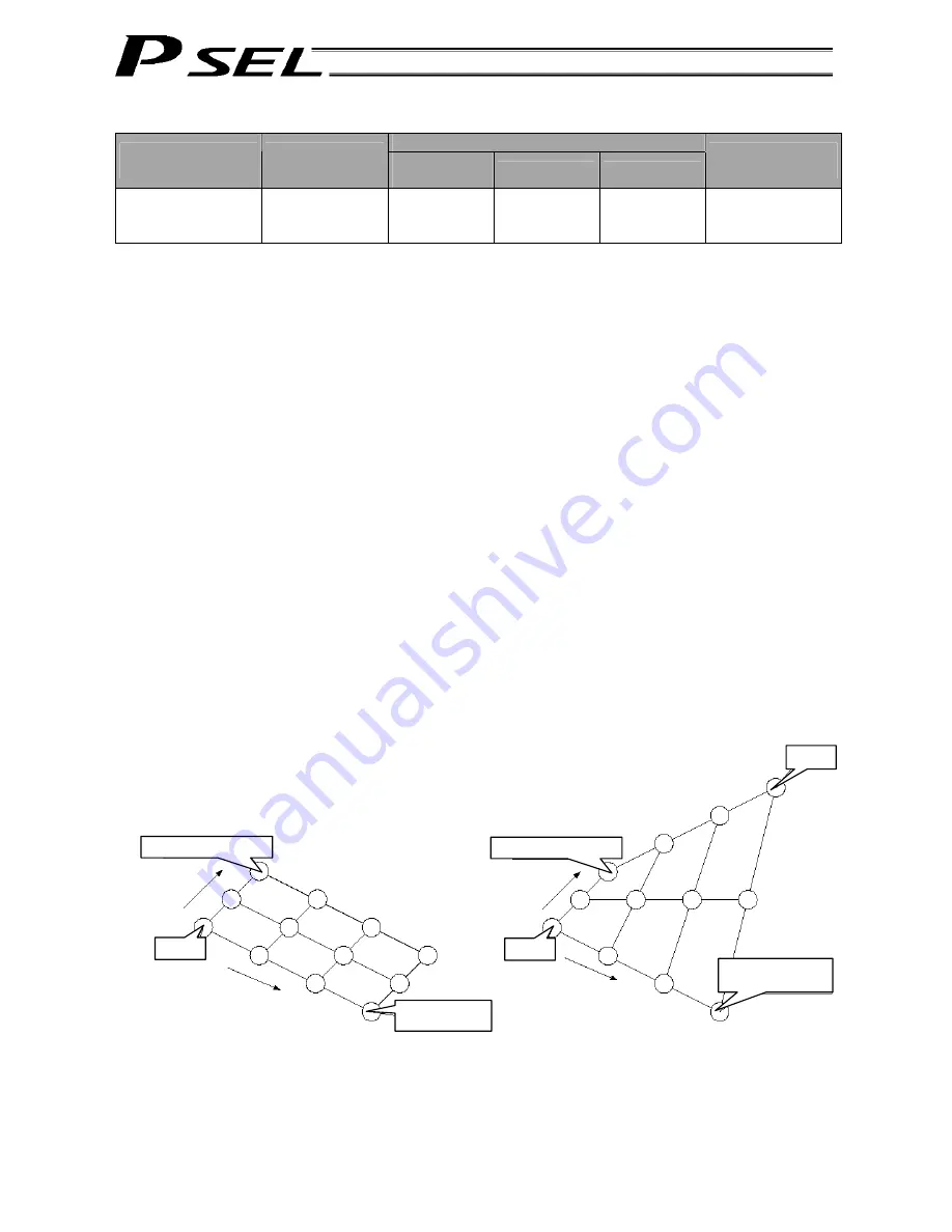 IAI PSEL Operation Manual Download Page 241