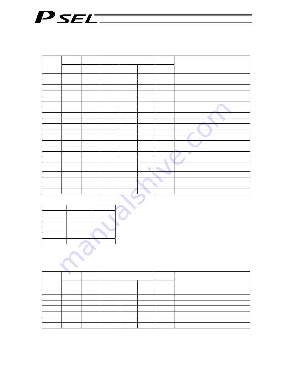 IAI PSEL Operation Manual Download Page 284