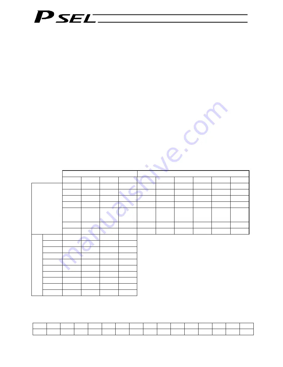 IAI PSEL Operation Manual Download Page 326