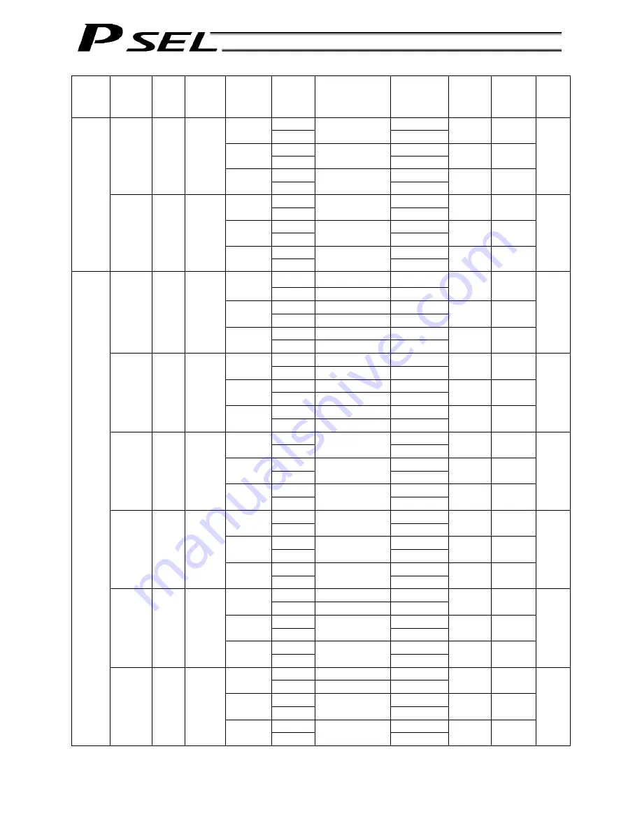 IAI PSEL Operation Manual Download Page 368