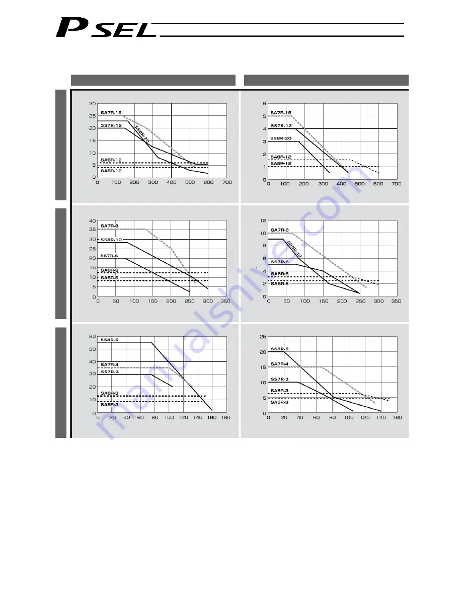 IAI PSEL Operation Manual Download Page 371