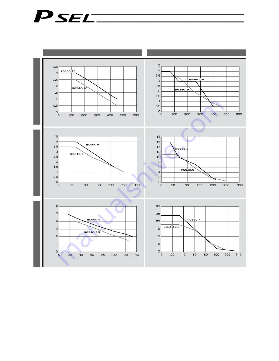 IAI PSEL Operation Manual Download Page 373