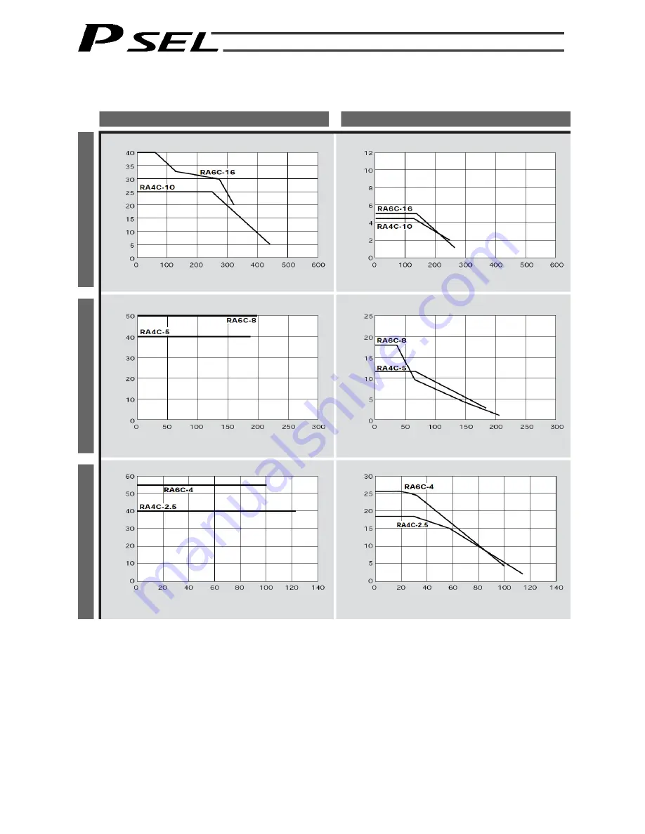 IAI PSEL Operation Manual Download Page 375