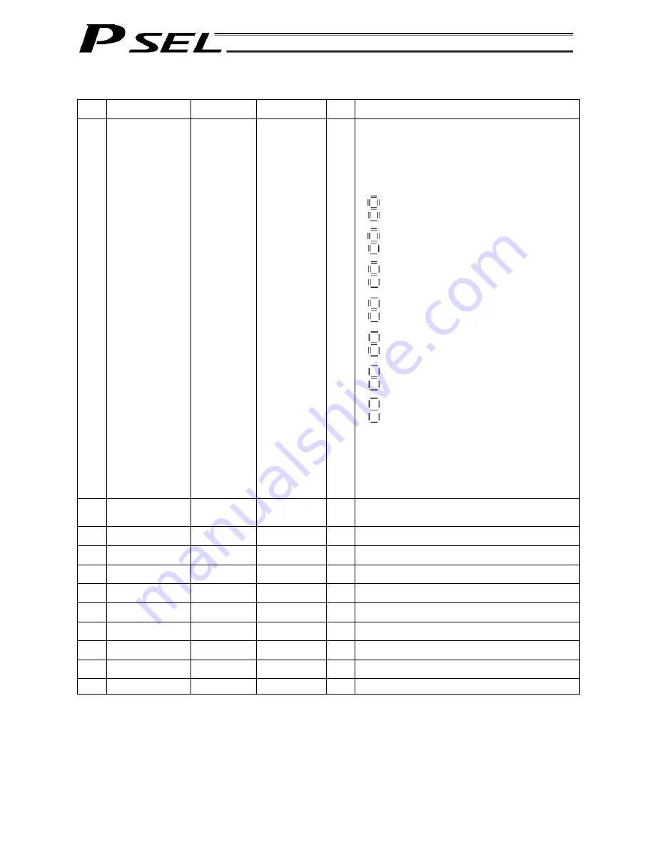 IAI PSEL Operation Manual Download Page 436