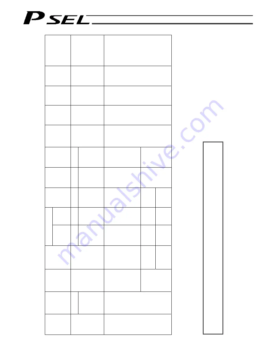 IAI PSEL Operation Manual Download Page 438