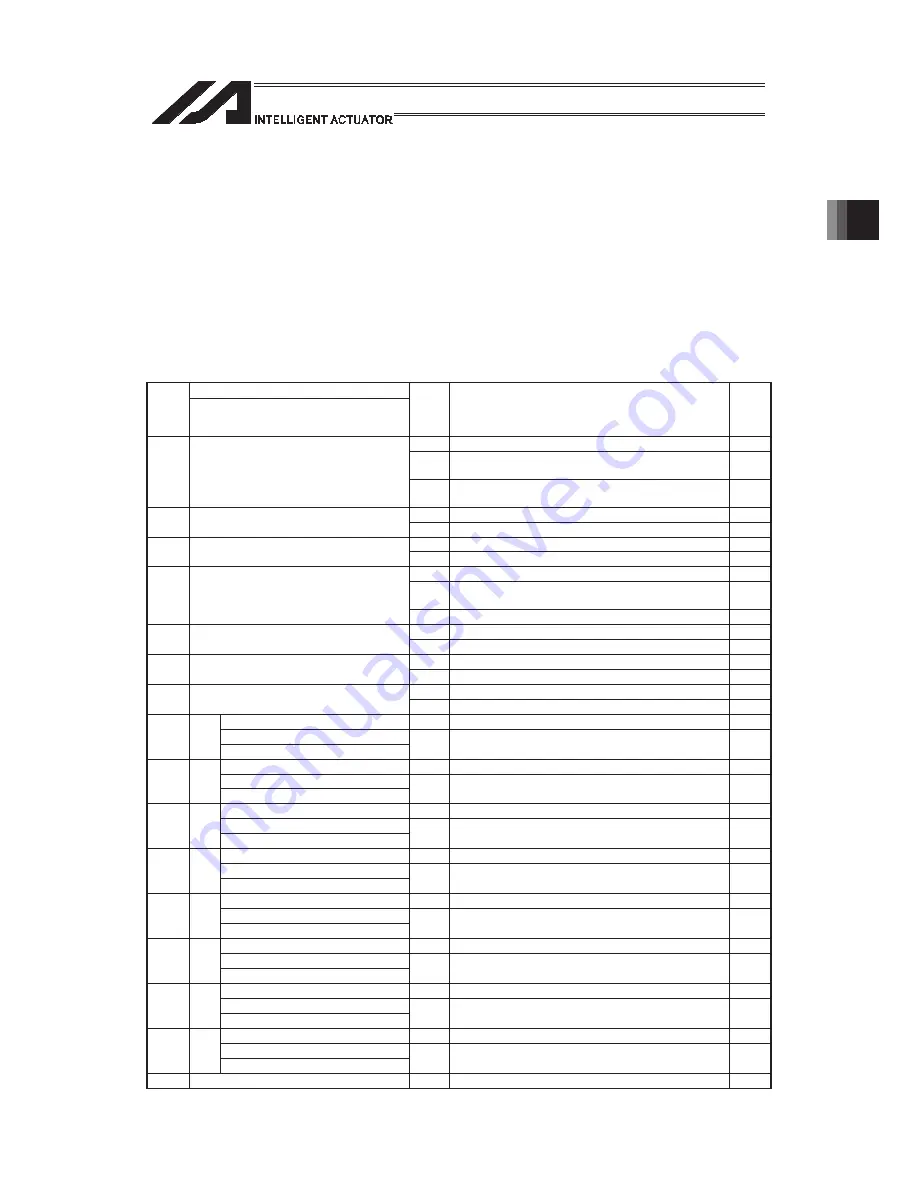 IAI PSEL Operation Manual Download Page 597