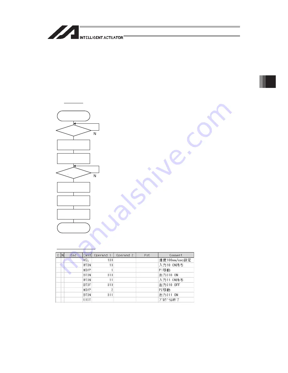 IAI PSEL Operation Manual Download Page 617