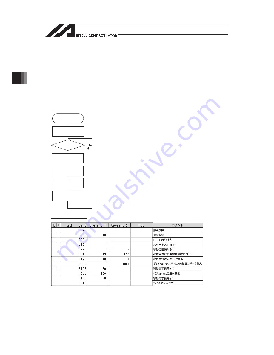 IAI PSEL Operation Manual Download Page 626