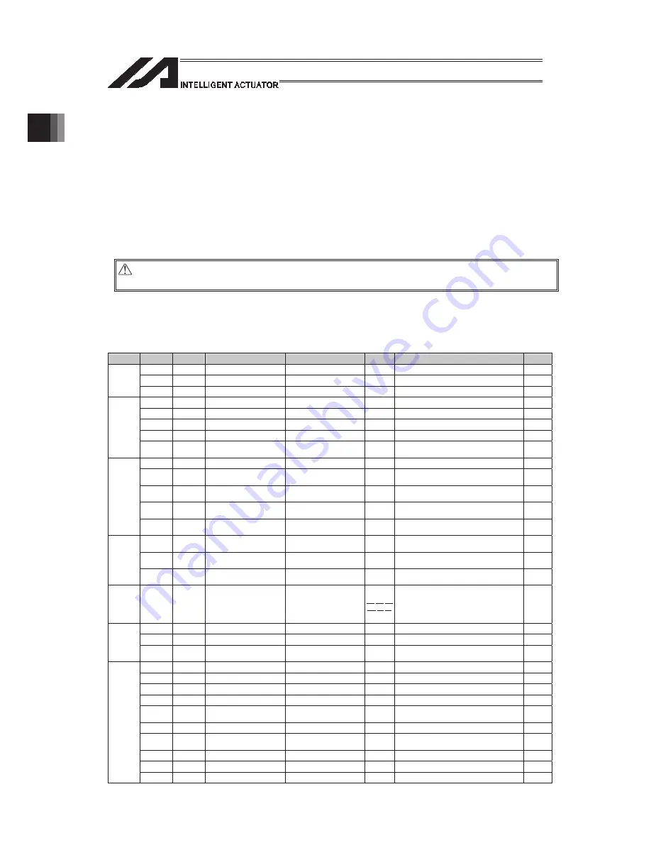 IAI PSEL Operation Manual Download Page 716