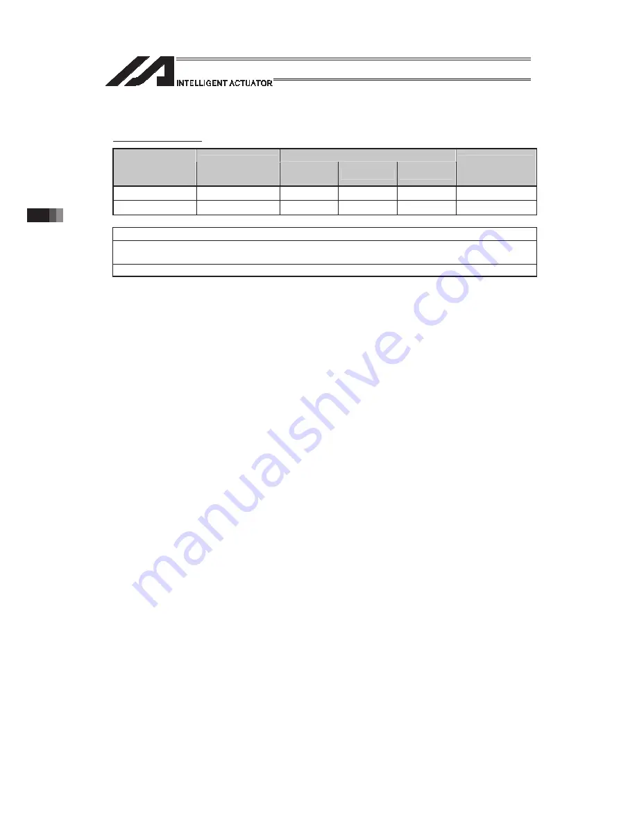 IAI PSEL Operation Manual Download Page 742