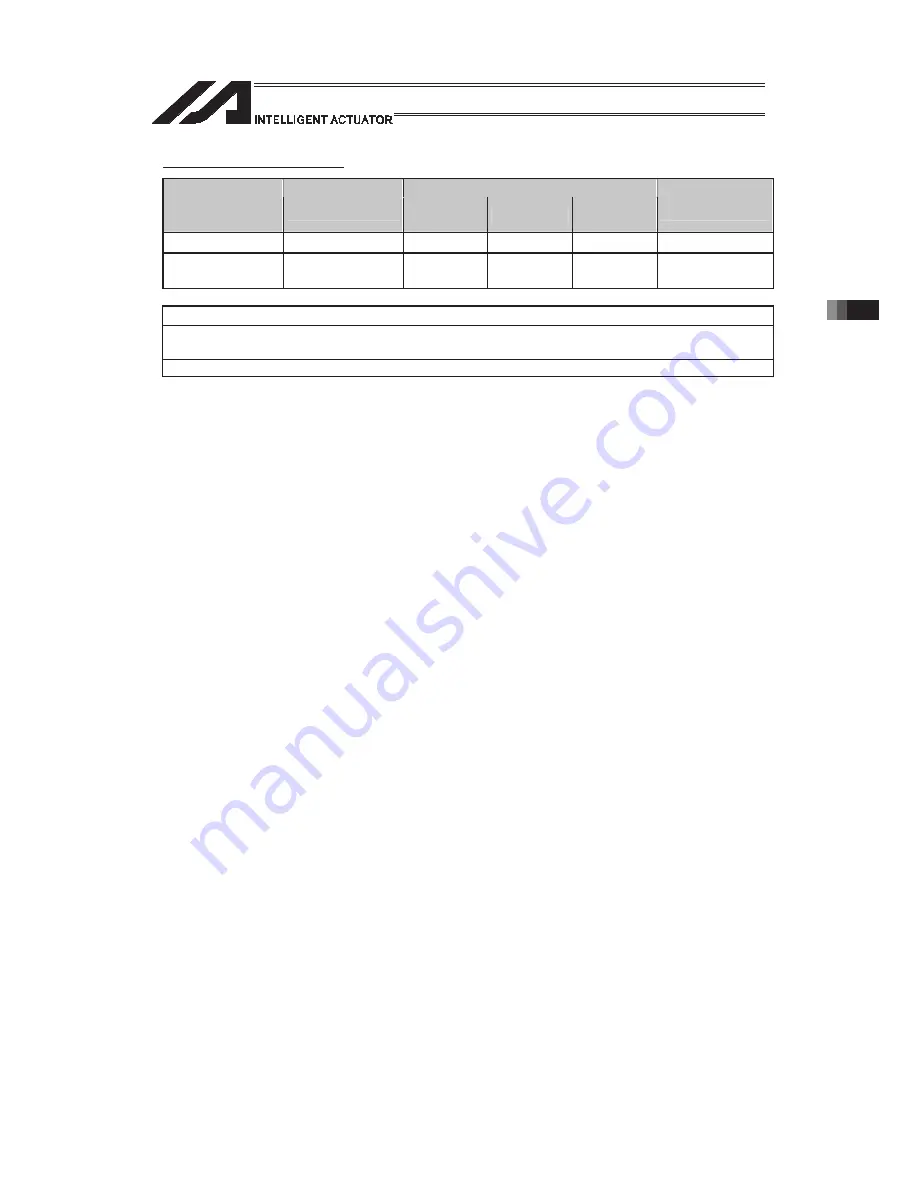 IAI PSEL Operation Manual Download Page 743