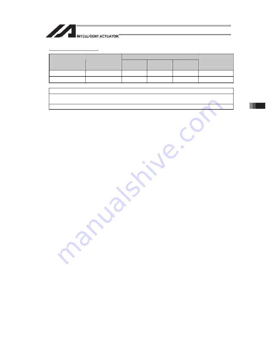 IAI PSEL Operation Manual Download Page 759