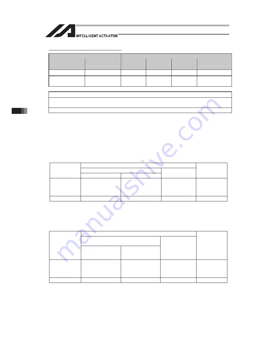 IAI PSEL Operation Manual Download Page 764