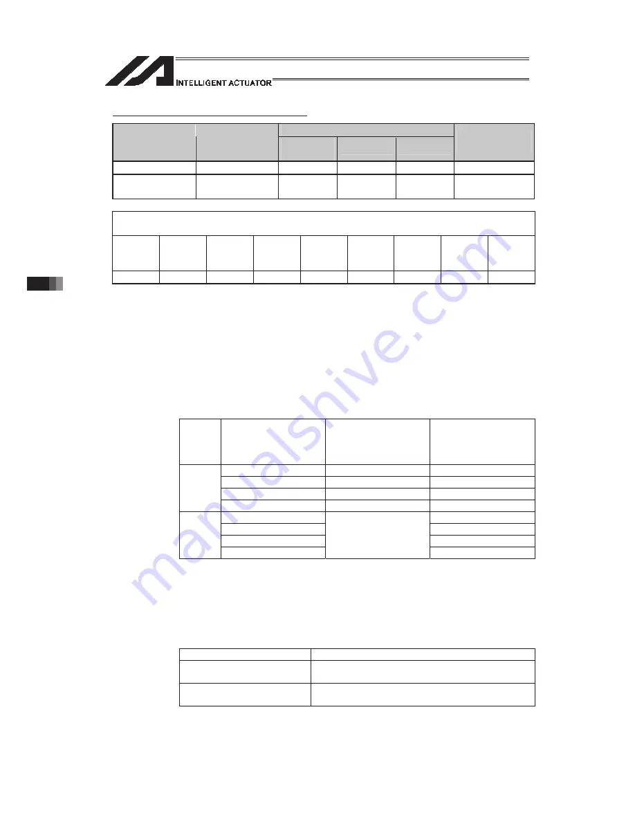 IAI PSEL Operation Manual Download Page 794