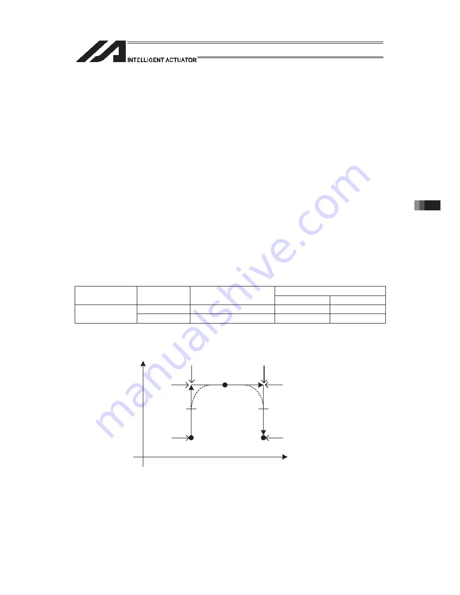 IAI PSEL Operation Manual Download Page 803