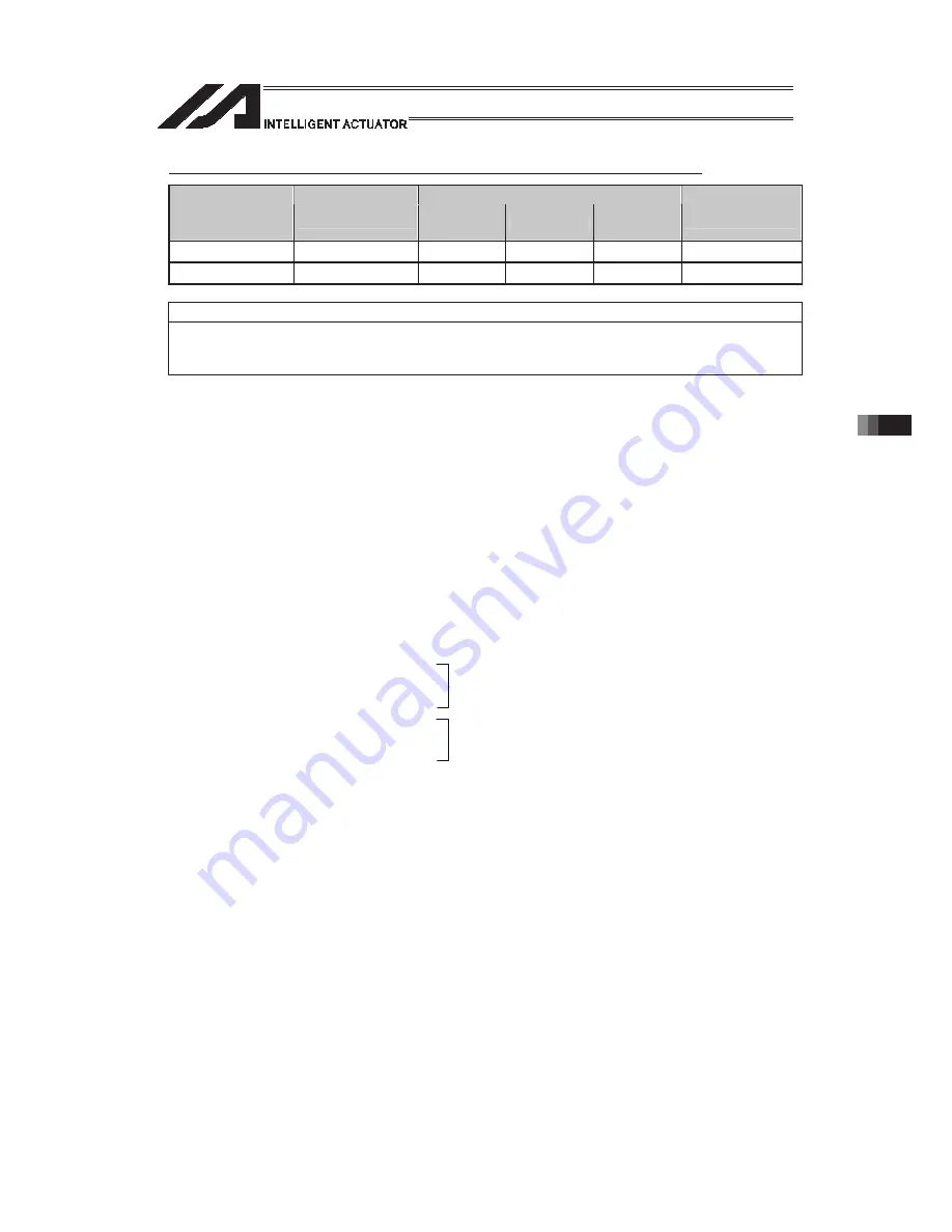 IAI PSEL Operation Manual Download Page 805