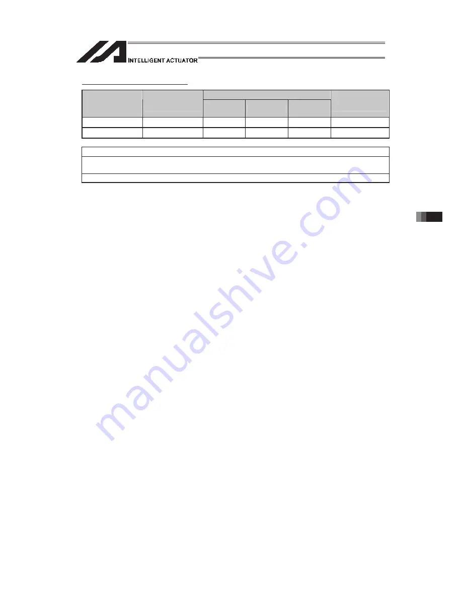 IAI PSEL Operation Manual Download Page 855