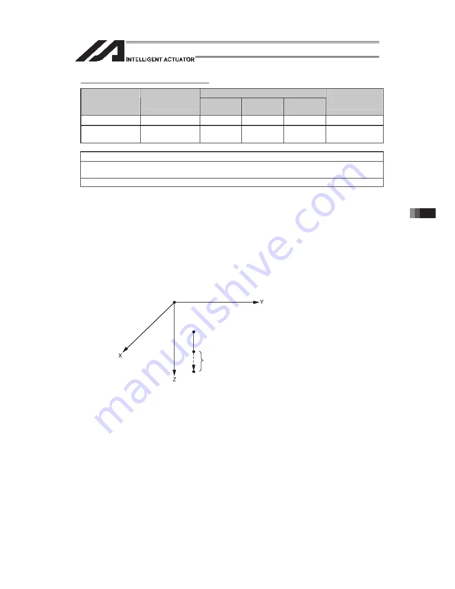 IAI PSEL Operation Manual Download Page 857