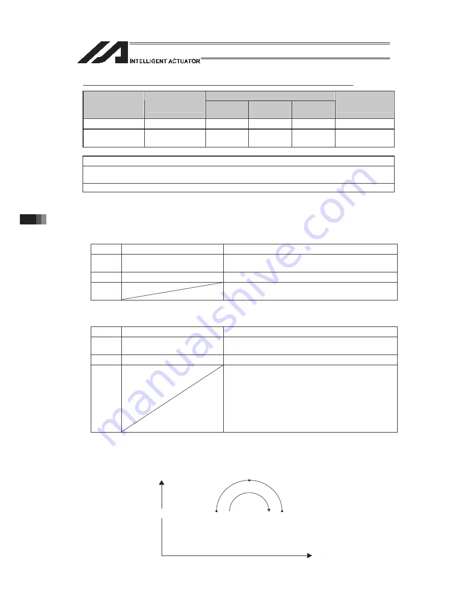 IAI PSEL Operation Manual Download Page 862