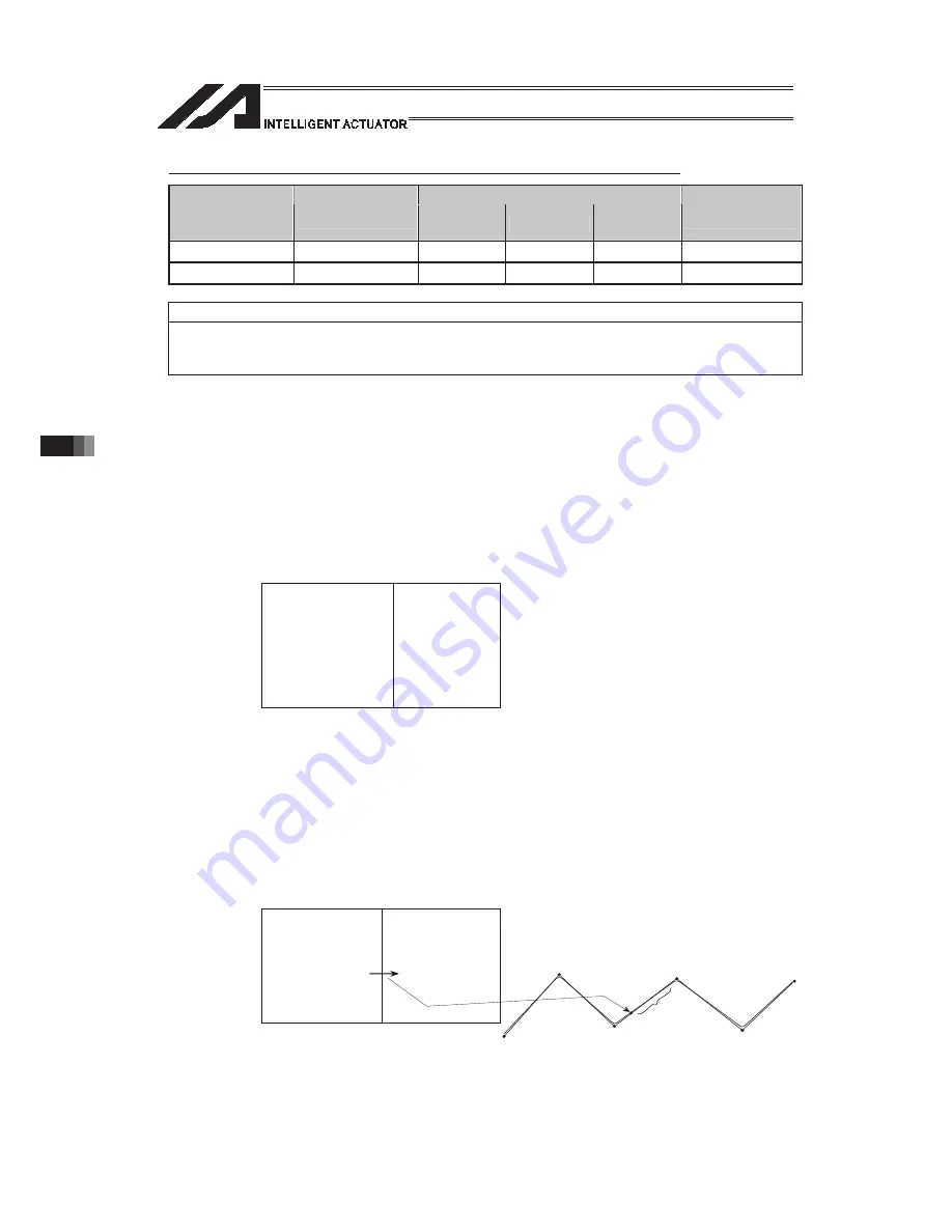 IAI PSEL Operation Manual Download Page 868