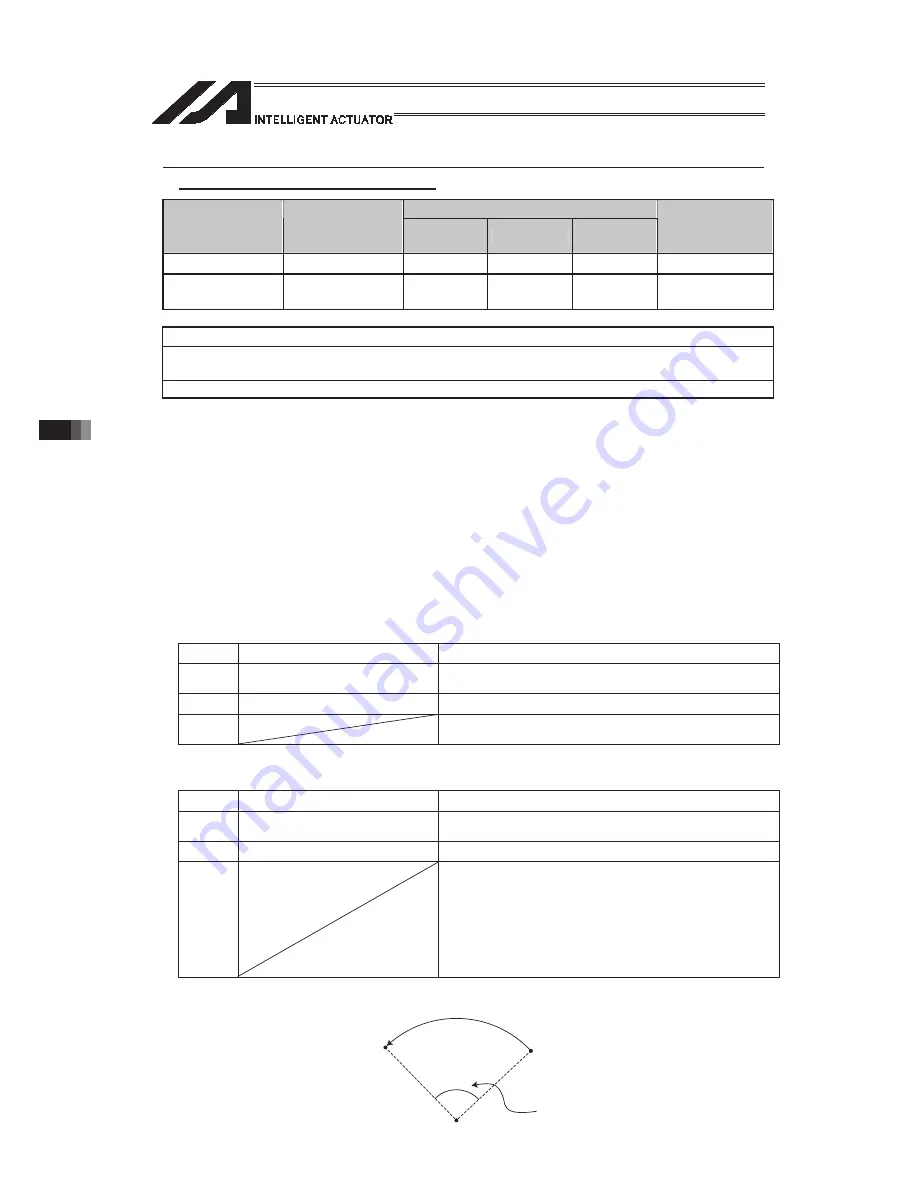 IAI PSEL Operation Manual Download Page 870