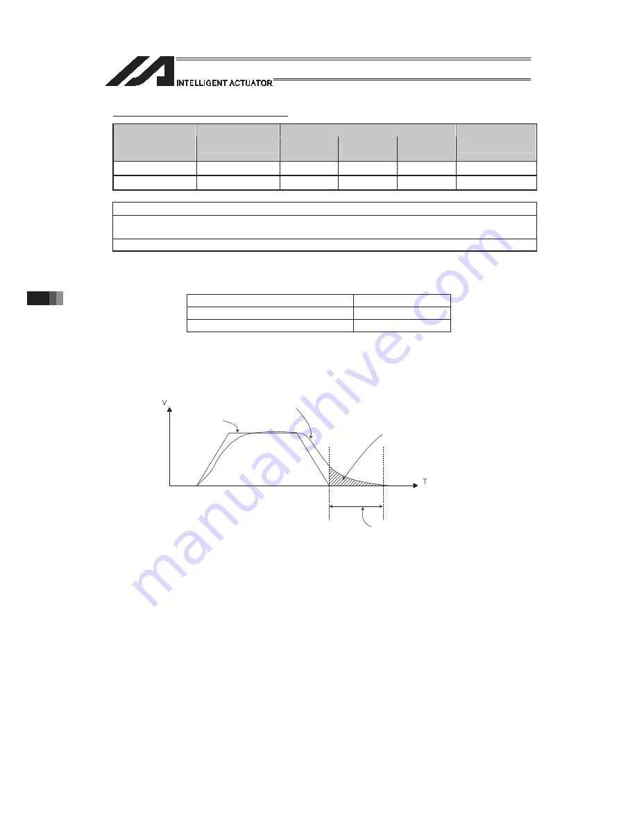 IAI PSEL Operation Manual Download Page 874