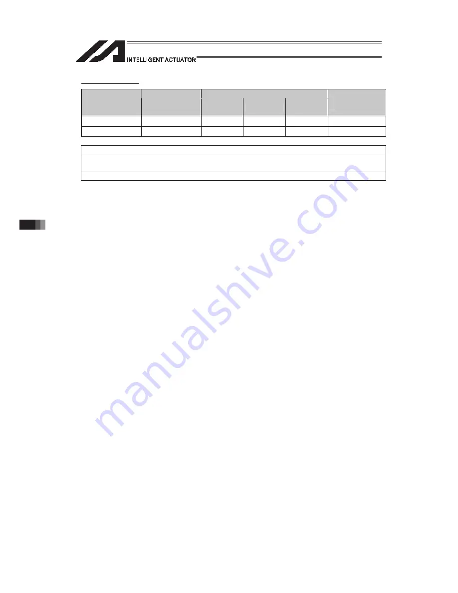 IAI PSEL Operation Manual Download Page 884