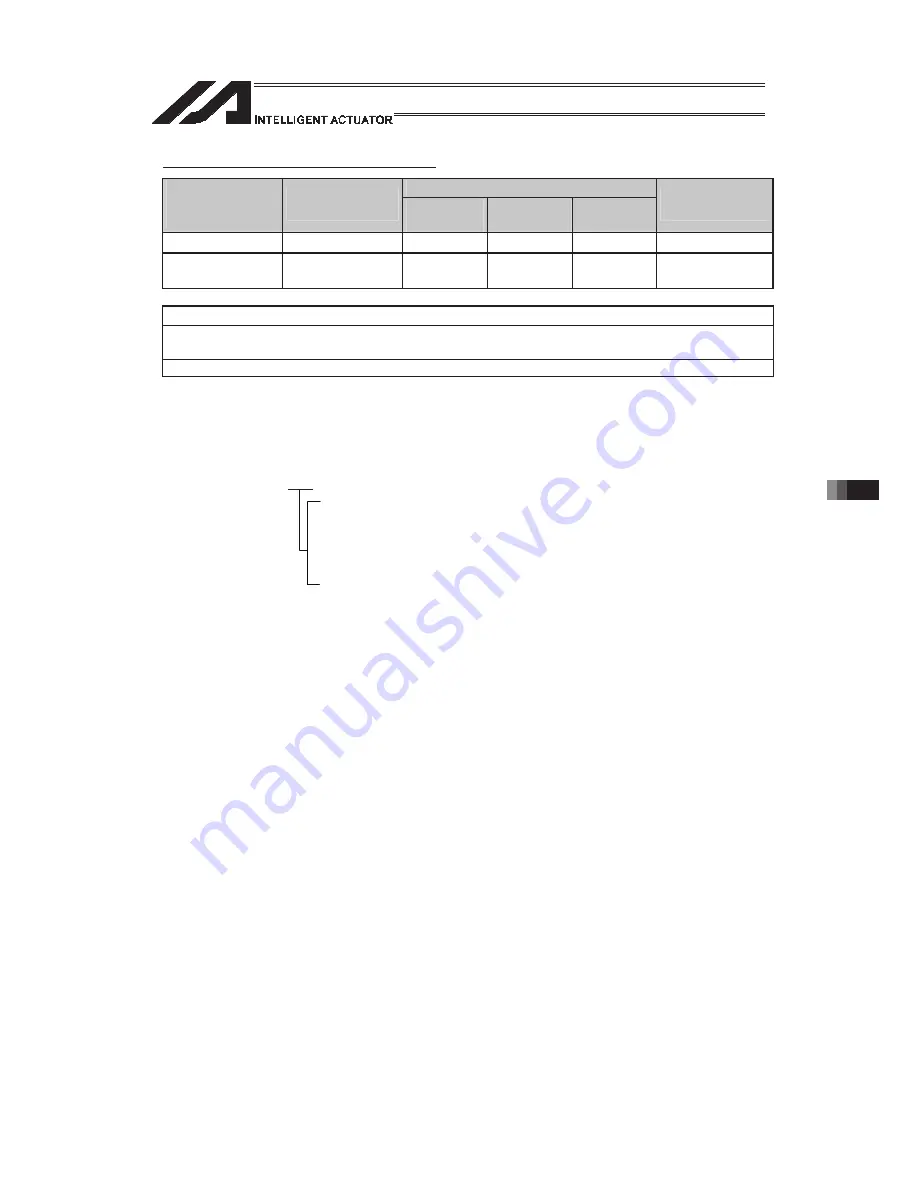 IAI PSEL Operation Manual Download Page 891