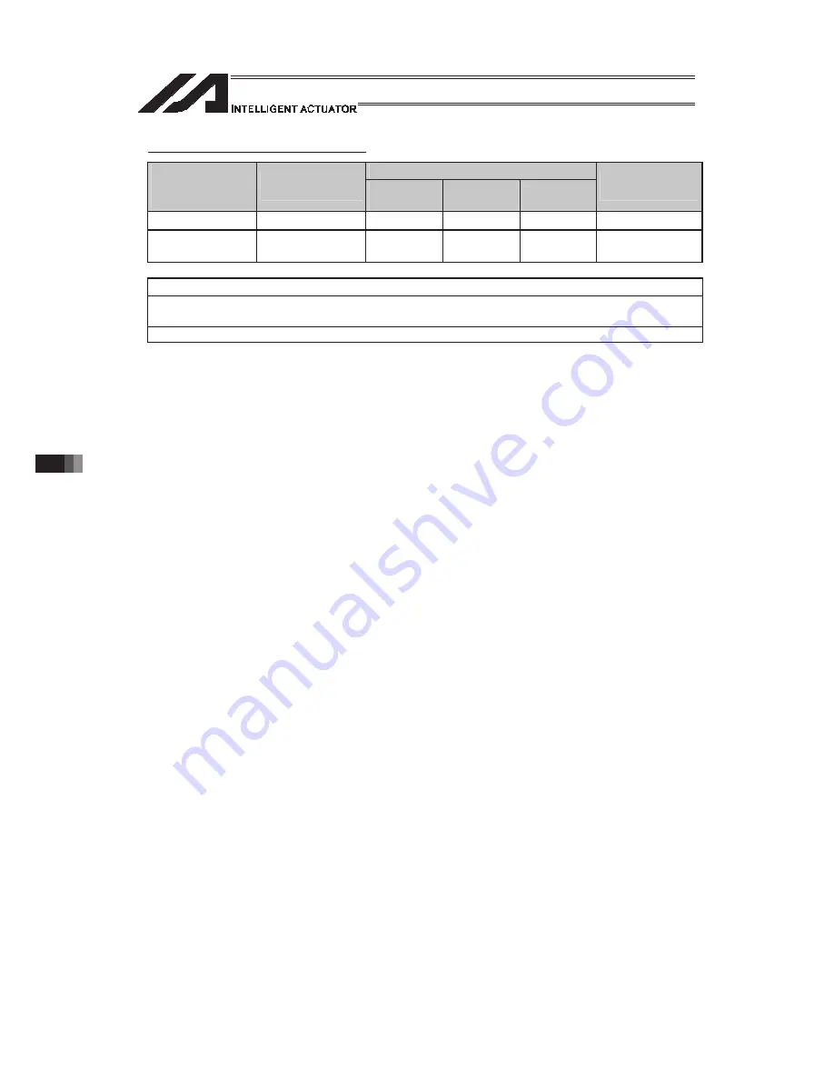 IAI PSEL Operation Manual Download Page 896