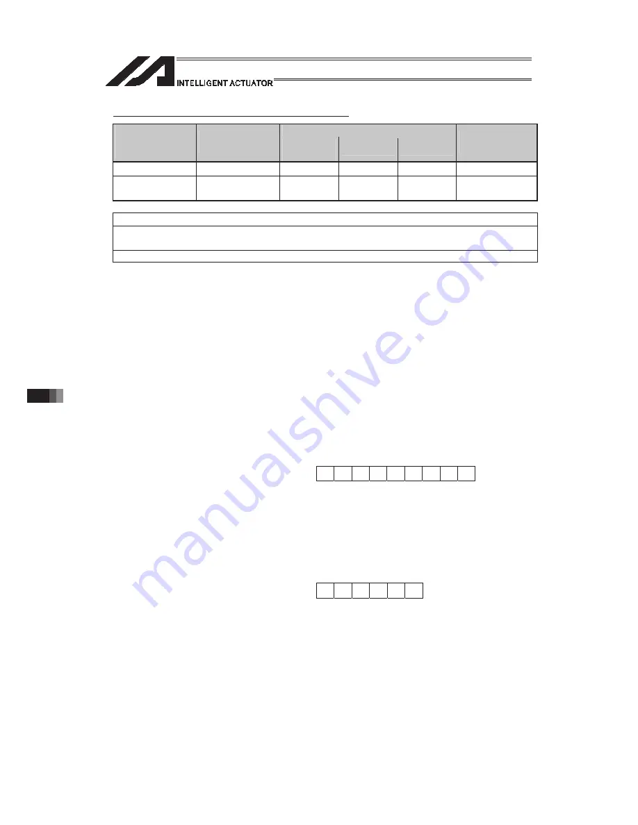 IAI PSEL Operation Manual Download Page 916